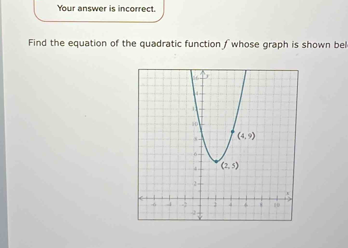 Your answer is incorrect.
Find the equation of the quadratic function ∫ whose graph is shown bel