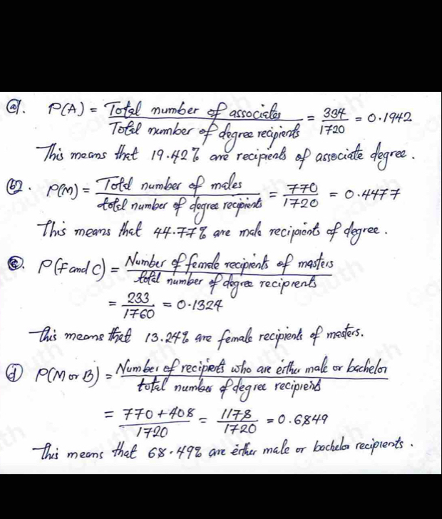 mber of associsler = 334/1720 =0.1942
@. P(A)= Totalnu/Totalnum  ber of degree reaipients 
This moons that 19. 42% are recipent of asseciate degree. 
⑥2. P(M)= Totdnumberofmdes/tefanumberofdgrempicpice  = 770/1720 =0.4477
mears mat 44.77% are mele recipnont of degree. 
femle recipents of mastes 
⑤. P(FandC)= Numberof/fofdnum  ber of dogree reciprents
= 233/1760 =0.1324
this meons that 13. 248 are female recipients of meaters. 
④ P(MorB)= Numberofrecipleds/totalnumber  who are either male or bachelor 
degree recipiend
= (770+408)/1720 = 1178/1720 =0.6849
This means that 6s 1· 4 98 are either male or bochelo reciplents.