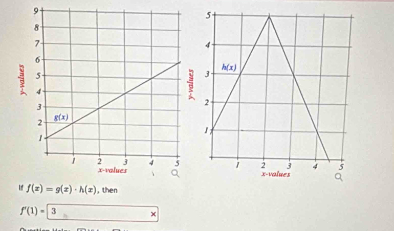 f'(1)=3
×