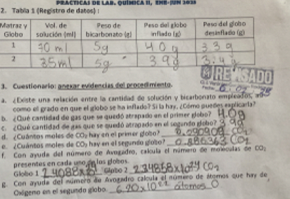 Practicas de lab. química II. ene- 1n 2974 
2. Tabia 1 (Registro de datos) : 
M 
Gut Yenor e 
3. Cuestionario: anexar evidencias del procedimiento. Fecha 
a. ¿Existe una relación entre la cantidad de solución y bicarbonato empleados, al 
como el grado en que el globo se ha inflado? Si la hay, ¿Cómo puedes explicarla? 
b. «Qué cantidad de gas que se quedó atrapado en el primer globo? 
c. ¿Qué cantidad de gas que se quedó atrapado en el segando globo? 
d. ¿Cuántos moles de CO_1 hay en el primer gloso _ 
e. ¿Cuántos moles de 00, i hay en al segundo gloso _ 
f. Con ayuda del número de Avogadro, calcula el número de moléculas de CO; 
presentes en cada uno de los globos. 
Globo 1 G4pbo 2_ 
_ 
g. Con ayuda del número de Avogadro calcula el número de átomos que hay de 
Oxigeno en el segundo glabo