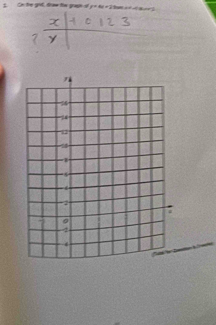 Cn he gd, draw the goon of y=4x-2 t