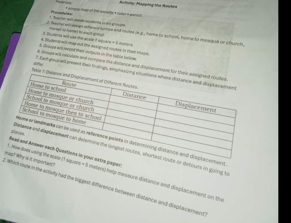 Materials: 
Activity: Mapping the Routes 
* simple map of the locality • ruler • pencil 
Procedures: 
1. Teacher will divide students in six groups. 
market to home) to each group. 
2. Teacher will assign different homes and routes (e.g., home to school, home to mosque or church, 
3. Students will use the scale 1 square =5 meters
4. Students will map out the assigned routes in their maps. 
5. Groups will record their outputs in the table below. 
differ. 
6. Groups will calculate and compare the distance and displacement f 
7. Each group will present their findings, emphasi 
Table 1: 
ement 
e or detours in going to 
ra paper: 
portant?
quare =5 meters) help measure distance and displacement on the 
Which route in the activity had the biggest difference between distance and displacement