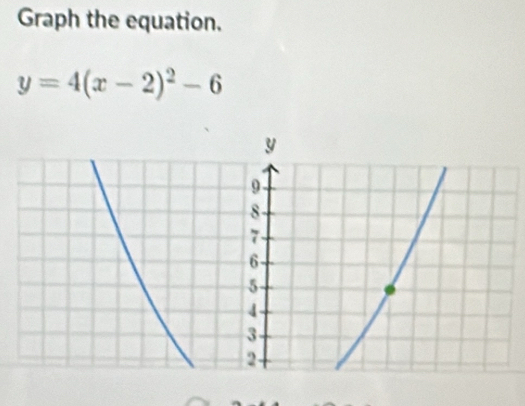 Graph the equation.
y=4(x-2)^2-6