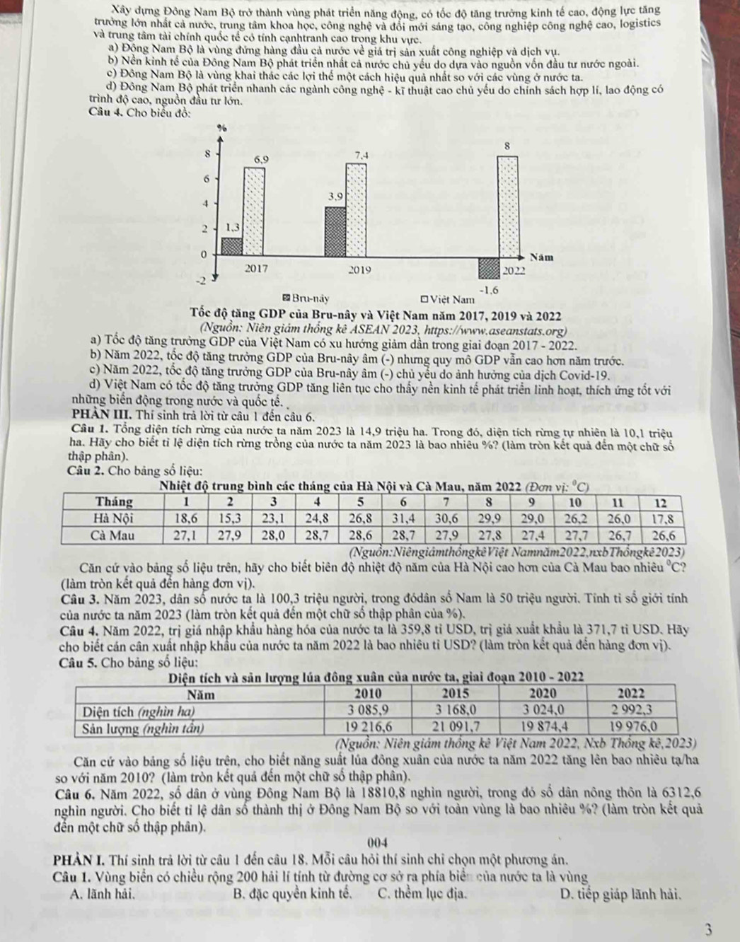 Xây dựng Đông Nam Bộ trở thành vùng phát triển năng động, có tốc độ tăng trưởng kinh tế cao, động lực tăng
trưởng lớn nhất cả nước, trung tâm khoa học, công nghệ và đổi mới sáng tạo, công nghiệp công nghệ cao, logistics
và trung tâm tài chính quốc tể có tính cạnhtranh cao trong khu vực.
a) Động Nam Bộ là vùng đứng hàng đầu cả nước về giá trị sản xuất công nghiệp và dịch vụ.
b) Nền kình tế của Đông Nam Bộ phát triển nhất cả nước chủ yều do dựa vào nguồn vốn đầu tư nước ngoài.
c) Đông Nam Bộ là vùng khai thác các lợi thể một cách hiệu quả nhất so với các vùng ở nước ta.
d) Đông Nam Bộ phát triển nhanh các ngành công nghệ - kĩ thuật cao chủ yếu do chỉnh sách hợp lí, lao động có
trình độ cao, nguồn đầu tư lớn.
Câu 4. Cho biểu đồ:
Tốc độ tăng GDP của Bru-nây và Việt Nam năm 2017, 2019 và 2022
(Nguồn: Niên giám thống kê ASEAN 2023, https://www.aseanstats.org)
a) Tốc độ tăng trưởng GDP của Việt Nam có xu hướng giảm dần trong giai đoạn 2017 - 2022.
b) Năm 2022, tốc độ tăng trưởng GDP của Bru-nây âm (-) nhưng quy mô GDP vẫn cao hơn năm trước.
c) Năm 2022, tốc độ tăng trưởng GDP của Bru-nây âm (-) chủ yểu do ảnh hưởng của dịch Covid-19.
d) Việt Nam có tốc độ tăng trưởng GDP tăng liên tục cho thấy nền kinh tế phát triển linh hoạt, thích ứng tốt với
những biến động trong nước và quốc tế.
PHẢN III. Thí sinh trả lời từ câu 1 đến câu 6.
Câu 1. Tổng diện tích rừng của nước ta năm 2023 là 14,9 triệu ha. Trong đó, diện tích rừng tự nhiên là 10,1 triệu
ha. Hãy cho biết tỉ lệ diện tích rừng trồng của nước ta năm 2023 là bao nhiêu %? (làm tròn kết quả đến một chữ số
thập phân).
Câu 2. Cho bảng số liệu:
Căn cứ vào bảng số liệu trên, hãy cho biết biên độ nhiệt độ năm của Hà Nội cao hơn của Cà Mau bao nhiêu °C?
(làm tròn kết quả đến hàng đơn vị).
Câu 3. Năm 2023, dân số nước ta là 100,3 triệu người, trong đódân số Nam là 50 triệu người. Tính tỉ số giới tính
của nước ta năm 2023 (làm tròn kết quả đến một chữ số thập phân của %).
Cầu 4. Năm 2022, trị giá nhập khẩu hàng hóa của nước ta là 359,8 tỉ USD, trị giá xuất khẩu là 371,7 tỉ USD. Hãy
cho biết cán cân xuất nhập khẩu của nước ta năm 2022 là bao nhiêu tỉ USD? (làm tròn kết quả đến hàng đơn vị).
Câu 5. Cho bảng số liệu:
(Nguồn: Niên giám thống kê Việt Nam 2022, Nxb Thống kê,2023)
Căn cứ vào bảng số liệu trện, cho biết năng suất lúa đông xuân của nước ta năm 2022 tăng lên bao nhiêu tạ/ha
so với năm 2010? (làm tròn kết quả đến một chữ số thập phân).
Câu 6. Năm 2022, số dân ở vùng Đông Nam Bộ là 18810,8 nghìn người, trong đó số dân nông thôn là 6312,6
nghìn người. Cho biết tỉ lệ dân số thành thị ở Đông Nam Bộ so với toàn vùng là bao nhiêu %? (làm tròn kết quả
đến một chữ số thập phân).
004
PHẢN I. Thí sinh trả lời từ câu 1 đến câu 18. Mỗi câu hỏi thí sinh chỉ chọn một phương án.
Câu 1. Vùng biển có chiều rộng 200 hải lí tính từ đường cơ sở ra phía biển của nước ta là vùng
A. lãnh hải. B. đặc quyền kinh tế. C. thểm lục địa. D. tiếp giáp lãnh hải.
3