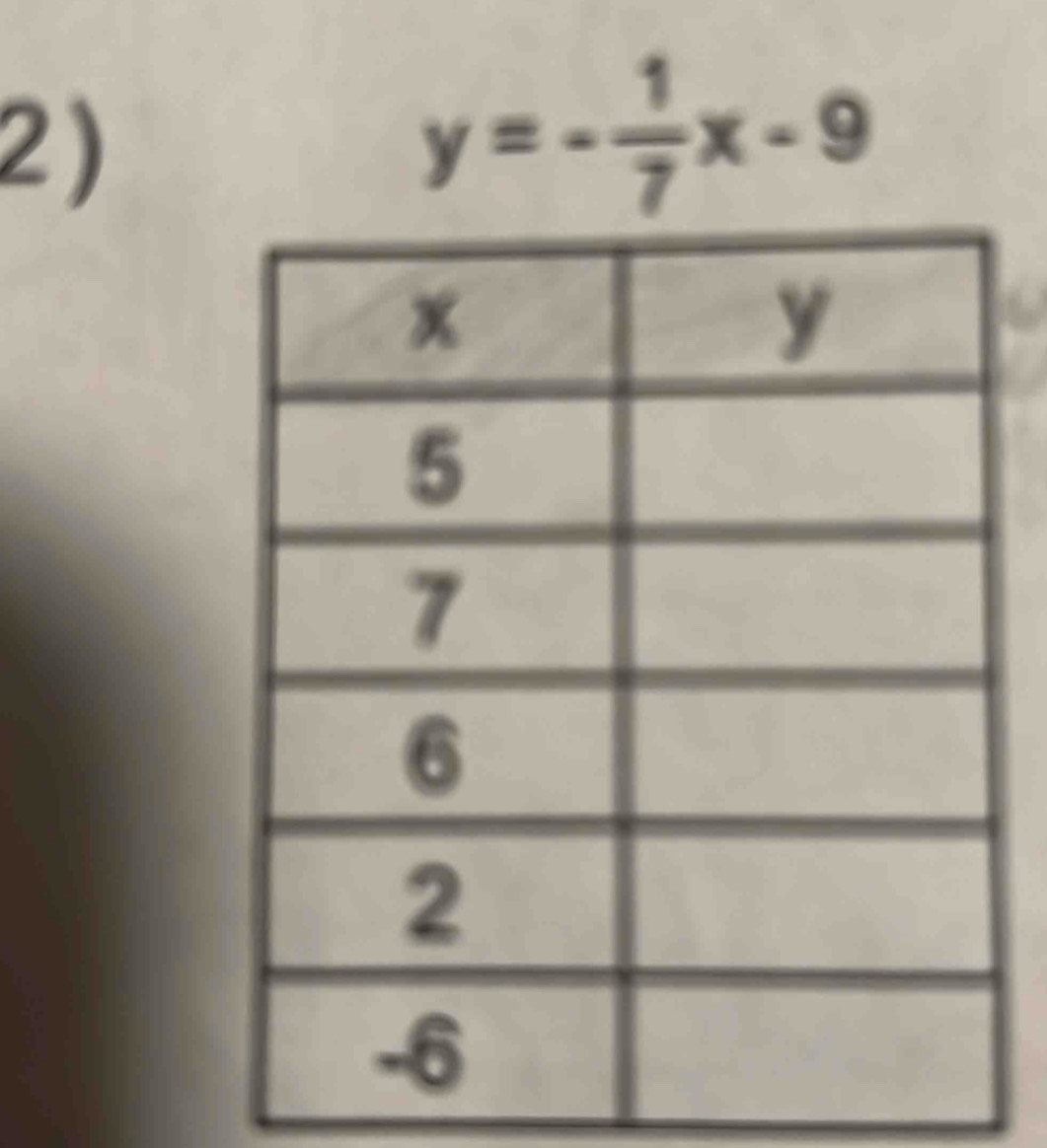 y=- 1/7 x-9