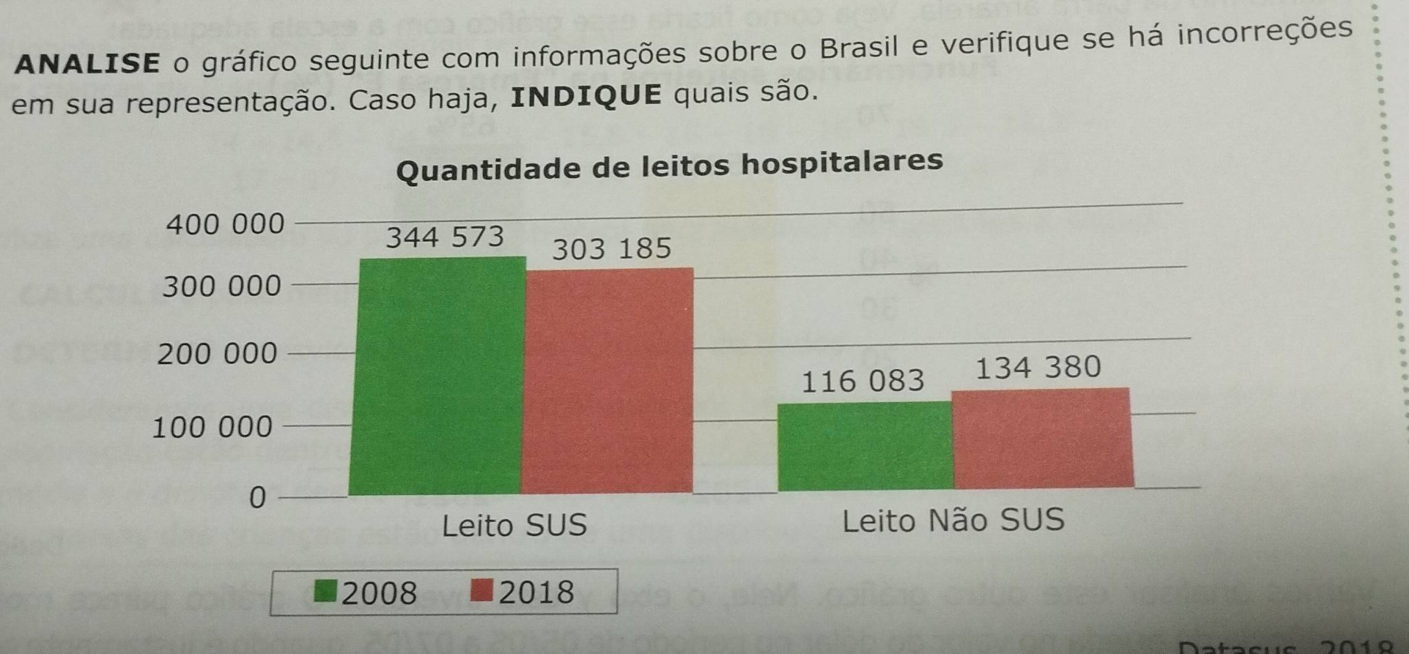 ANALISE o gráfico seguinte com informações sobre o Brasil e verifique se há incorreções 
em sua representação. Caso haja, INDIQUE quais são. 
2008 2018 
Datacuc 2019