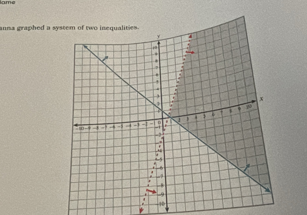 lame 
anna graphed a sy