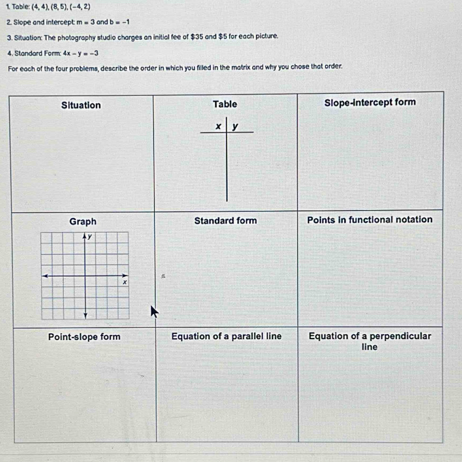 Table: (4,4), (8,5), (-4,2)
2. Slope and intercept: m=3 and b=-1
3. Situation: The photography studio charges an initial fee of $35 and $5 for each picture. 
4. Standard Form: 4x-y=-3
For each of the four problems, describe the order in which you filled in the matrix and why you chose that order.