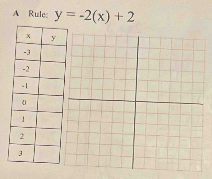 A Rule: y=-2(x)+2