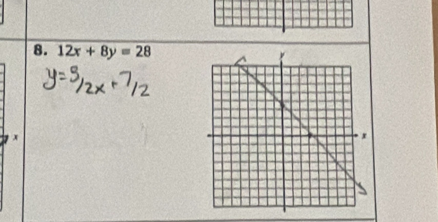 12x+8y=28
x