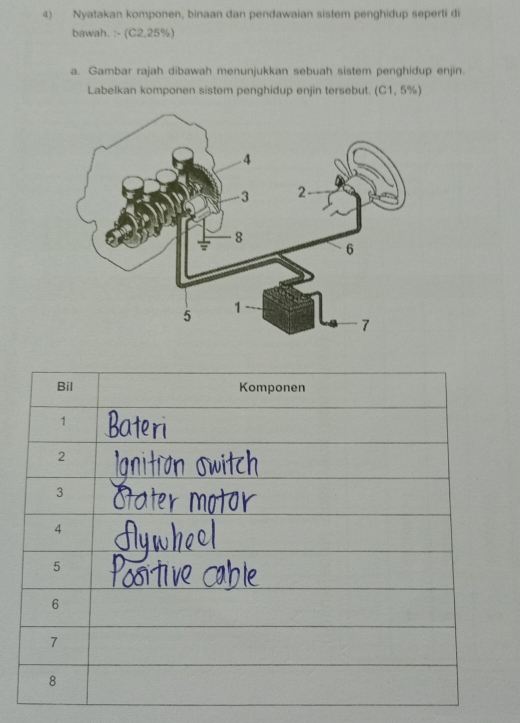 Nyatakan komponen, binaan dan pendawaian sistem penghidup seperti di 
bawah. ∴ (C2,25% )
a. Gambar rajah dibawah menunjukkan sebuah sistem penghidup enjin. 
Labelkan komponen sistem penghidup enjin tersebut. (C1,5% )