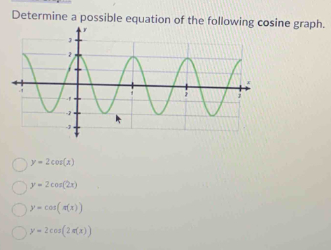Solved: Determine a possible equation of the following cosine graph. y ...