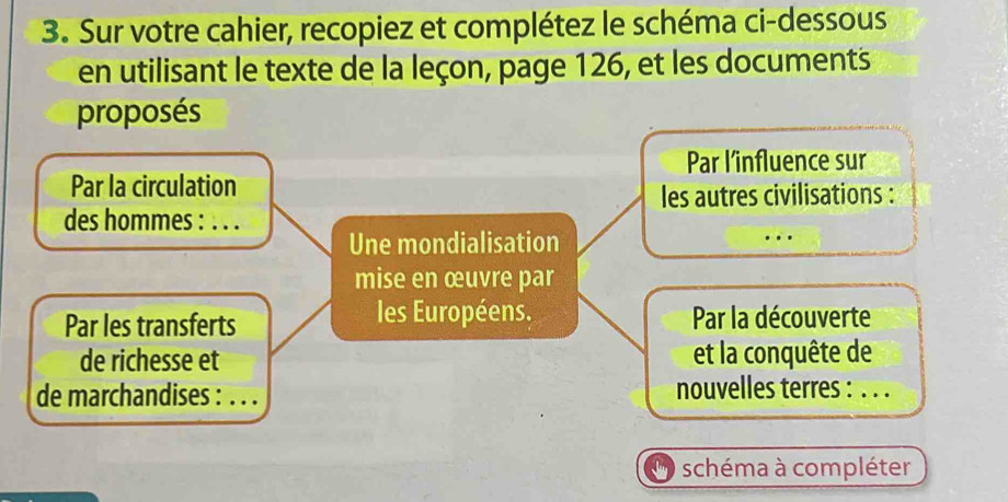 Sur votre cahier, recopiez et complétez le schéma ci-dessous 
en utilisant le texte de la leçon, page 126, et les documents 
proposés 
Par l'îinfluence sur 
Par la circulation 
les autres civilisations : 
des hommes : . . . 
Une mondialisation 
… 
mise en œuvre par 
les Européens. 
Par les transferts Par la découverte 
de richesse et et la conquête de 
de marchandises : ... nouvelles terres : . . . 
schéma à compléter