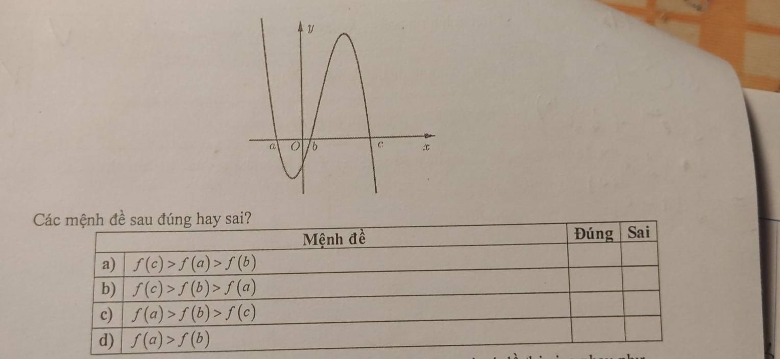 Các mệnh đề sau đúng hay sai?
Mệnh đề Đúng Sai
a) f(c)>f(a)>f(b)
b) f(c)>f(b)>f(a)
c) f(a)>f(b)>f(c)
d) f(a)>f(b)