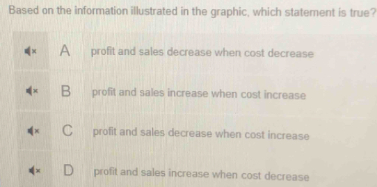 Based on the information illustrated in the graphic, which statement is true?
A profit and sales decrease when cost decrease
B profit and sales increase when cost increase
C profit and sales decrease when cost increase
× profit and sales increase when cost decrease