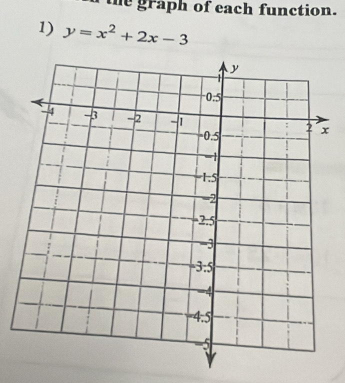 the graph of each function. 
1) y=x^2+2x-3