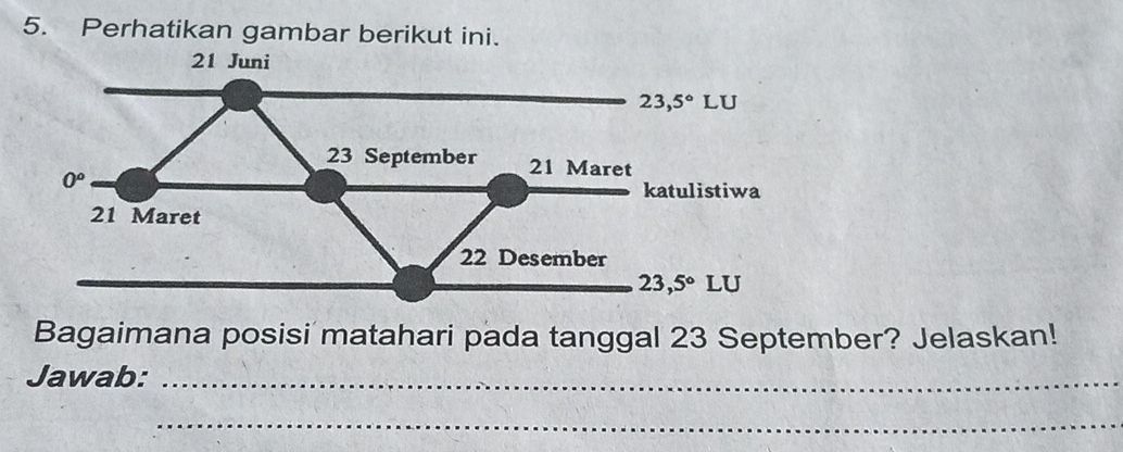 Perhatikan gambar berikut ini.
Bagaimana posisi matahari pada tanggal 23 September? Jelaskan!
Jawab:_
_