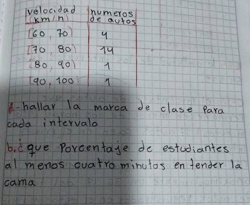 velocidad numeros
(km/n) de autos
[60,70) 9
[70,80) 79
80,90)
190, 100 7 
A-hallar la marca de clase Para 
cada intervalo 
6. dgue Porcentage de estudiantes 
al menos cuatro minutos entender la 
cama