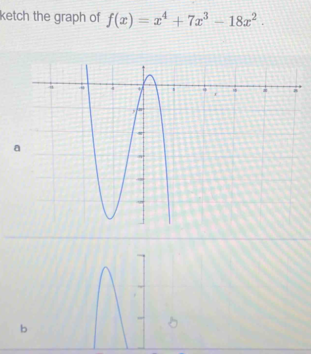 ketch the graph of f(x)=x^4+7x^3-18x^2. 
b