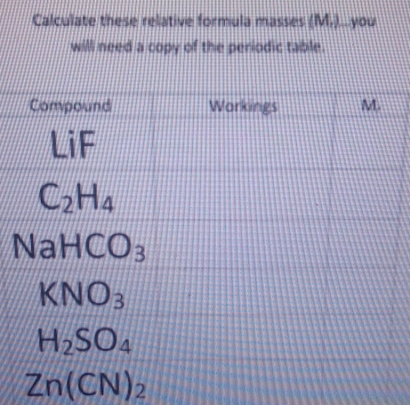 Calculate these relative formula masses (M,) you 
will need a copy of the periodic table. 
Compound Workings M. 
LiF
C_2H_4
NaHCO_3
KNO_3
H_2SO_4
Zn(CN)_2