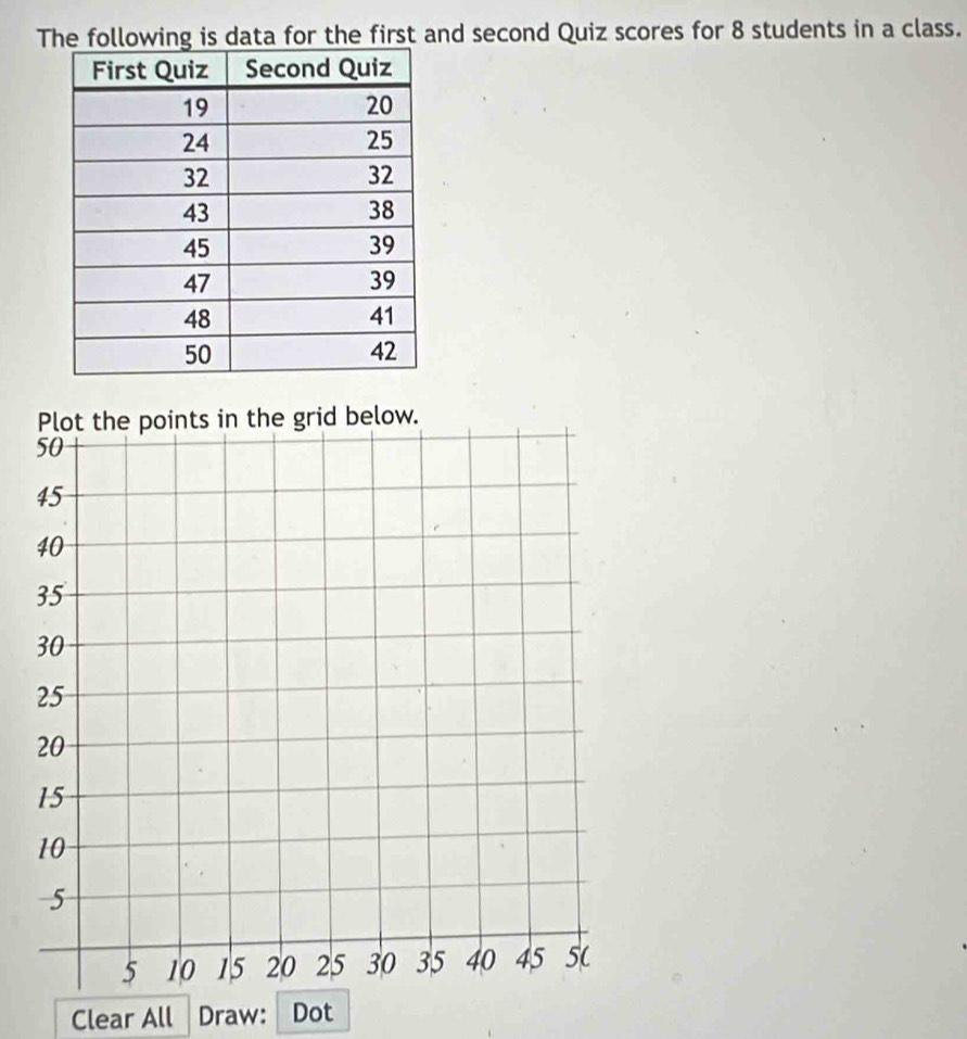 The following is data for the first and second Quiz scores for 8 students in a class. 
he grid below. 
Clear All Draw: Dot