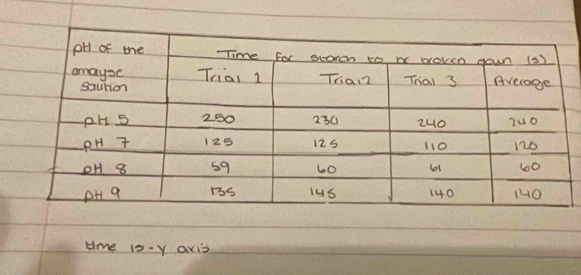 time 13-y axis