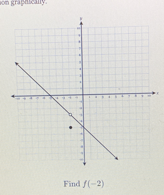 ion graphically.
x
Find f(-2)