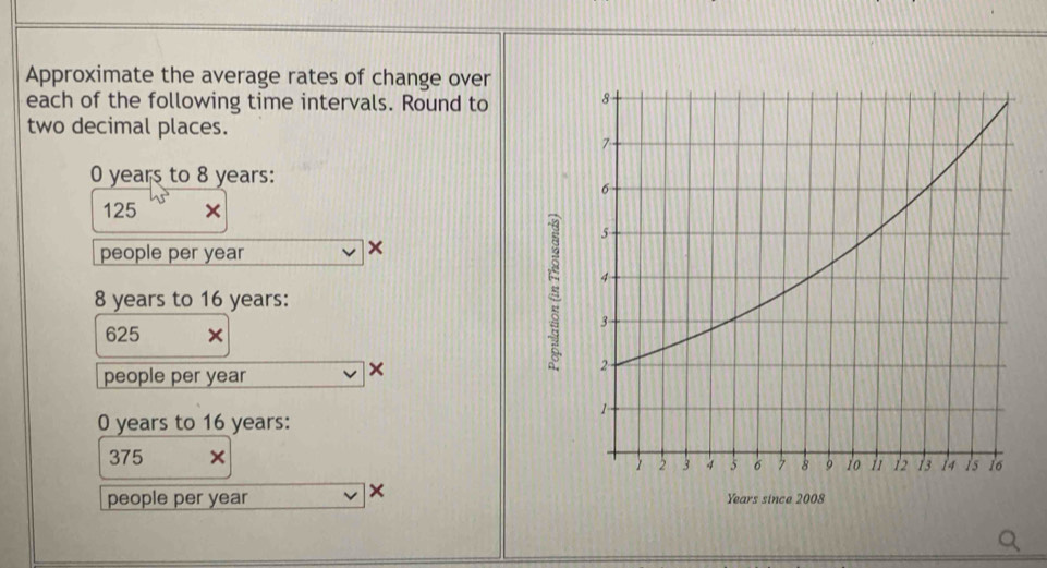 Approximate the average rates of change over 
each of the following time intervals. Round to 
two decimal places.
0 years to 8 years :
125 × 
people per year
×
8 years to 16 years :
625 ×
5
people per year
0 years to 16 years :
375
× 
people per year