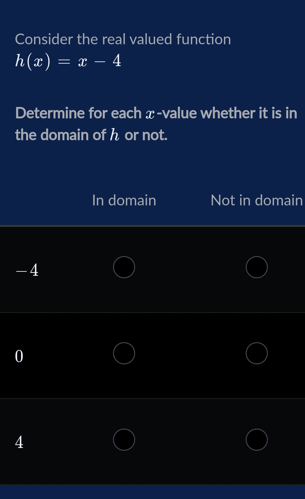 Consider the real valued function
h(x)=x-4
Determine for each æ-value whether it is in
the domain of h or not.
In domain Not in domain
-4
0
4