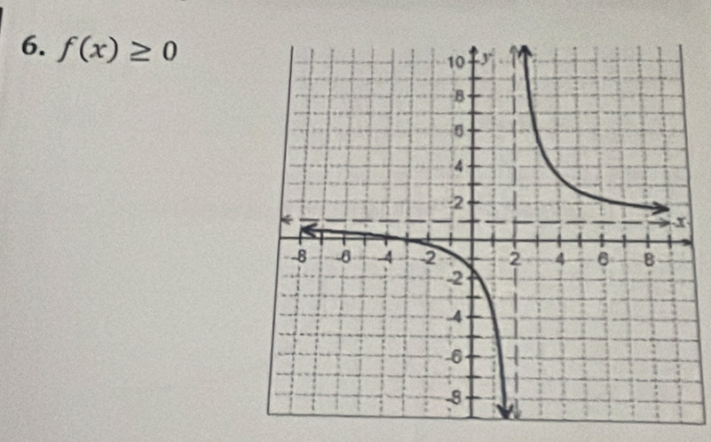 f(x)≥ 0