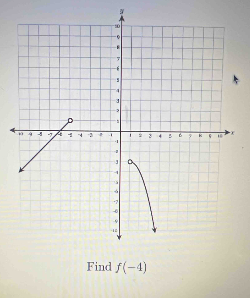 y
Find f(-4)