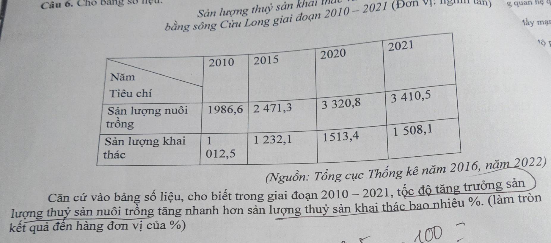 Chố bằng số nệu. 
Sản lượng thuỷ sản khai t 
bằng sông Cửu Long giai đoạn 2010 - 2021 (Đơn vị 'g''' tan) g quan hç q 
lầy mại 
ộT 
(Nguồn: Tổng cục Thốnăm 2022) 
Căn cứ vào bảng số liệu, cho biết trong giai đoạn 2 01 10 - 2021, 1, tộc độ tăng trưởng sản 
lượng thuỷ sản nuôi trồng tăng nhanh hơn sản lượng thuỷ sản khai thác bao nhiêu %. (làm tròn 
kết quả đến hàng đơn vị của %)