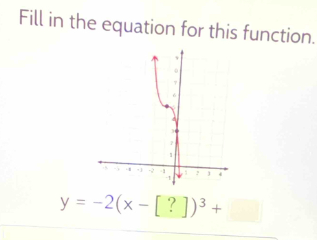 Fill in the equation for this function.
y=-2(x-[?])^3+