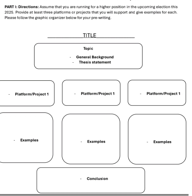 Directions: Assume that you are running for a higher position in the upcoming election this 
2025. Provide at least three platforms or projects that you will support and give examples for each. 
Please follow the graphic organizer below for your pre-writing. 
TITLE 
Topic 
General Background 
Thesis statement 
Platform/Project 1 Platform/Project 1 Platform/Project 1 
Examples Examples Examples 
Conclusion