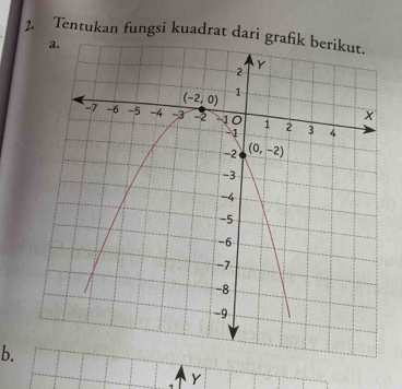 Tentukan fungsi kuadrat dari grafik berikut.
b.
1 Y