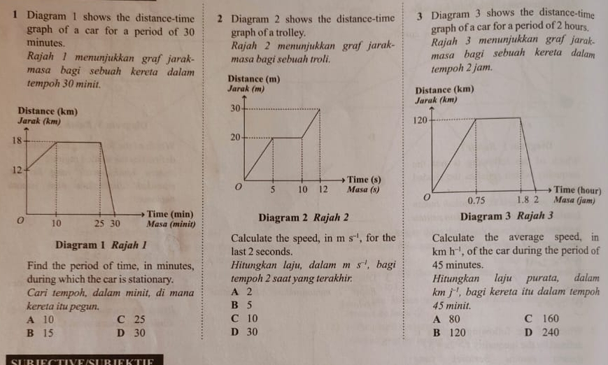 Diagram 1 shows the distance-time 2 Diagram 2 shows the distance-time 3 Diagram 3 shows the distance-time
graph of a car for a period of 30 graph of a trolley. graph of a car for a period of 2 hours.
minutes. Rajah 2 menunjukkan graf jarak- Rajah 3 menunjukkan graf jarak-
Rajah 1 menunjukkan graf jarak- masa bagi sebuah troli. masa bagi sebuah kereta dalam
tempoh 2 jam.
masa bagi sebuah kereta dalam 
tempoh 30 minit. 
)
Diagram 2 Rajah 2
Calculate the speed, in m s^(-1) , for the Calculate the average speed, in
Diagram 1 Rajah 1 last 2 seconds. , of the car during the period of
kmh^(-1)
Find the period of time, in minutes, Hitungkan laju, dalam m s^(-1) , bagi 45 minutes.
during which the car is stationary. tempoh 2 saat yang terakhir. Hitungkan laju purata, dalam
Cari tempoh, dalam minit, di mana A 2 km j^(-1) bagi kereta itu dalam tempoh 
kereta itu pegun. B 5 45 minit.
A 10 C 25 C 10 A 80 C 160
B 15 D 30 D 30 B 120 D 240
SUR IFCTIVF /SUR IF KtIe