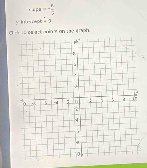 slope =- 8/5 
y-intercept =9
Click to select points on the graph.