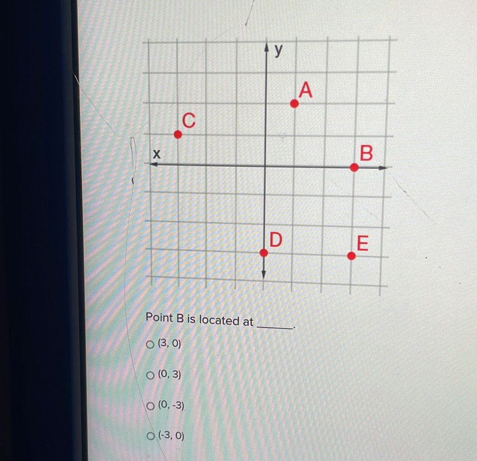 Point B is located at
(3,0)
(0,3)
(0,-3)
(-3,0)