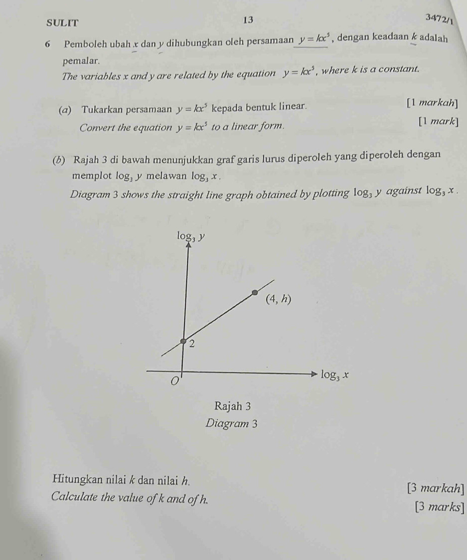 SULIT
13
3472/1
6 Pemboleh ubah x dan y dihubungkan oleh persamaan y=kx^5 , dengan keadaan k adalah
pemalar.
The variables x and y are related by the equation y=kx^5 , where k is a constant.
(α) Tukarkan persamaan y=kx^5 kepada bentuk linear.
[1 markah]
Convert the equation y=kx^5 to a linear form.
[1 mark]
(δ) Rajah 3 di bawah menunjukkan graf garis lurus diperoleh yang diperoleh dengan
memplot log _3 y 1 melawan log _3x.
Diagram 3 shows the straight line graph obtained by plotting log _3 y against log _3x.
Rajah 3
Diagram 3
Hitungkan nilai k dan nilai h. [3 markah]
Calculate the value of k and of h. [3 marks]