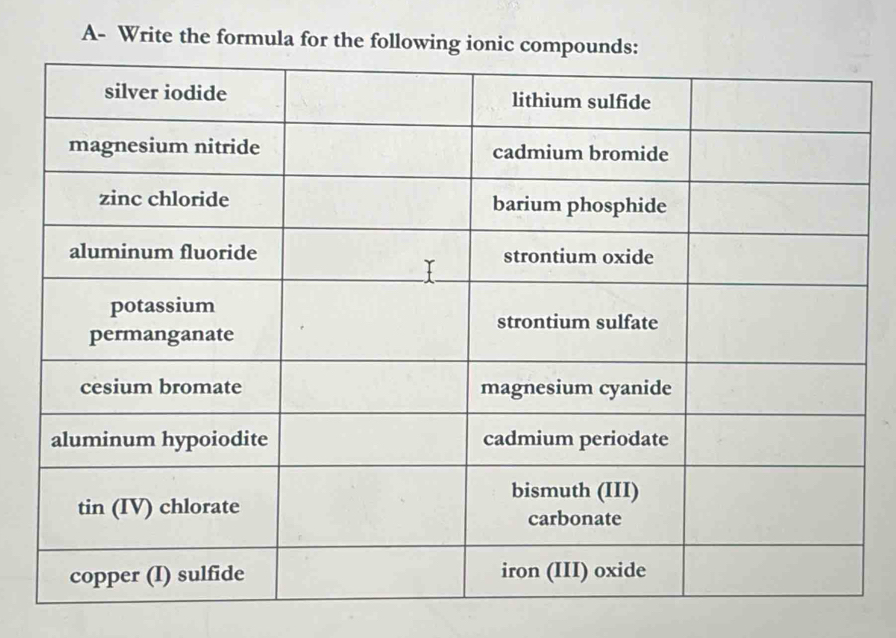 A- Write the formula for the followin