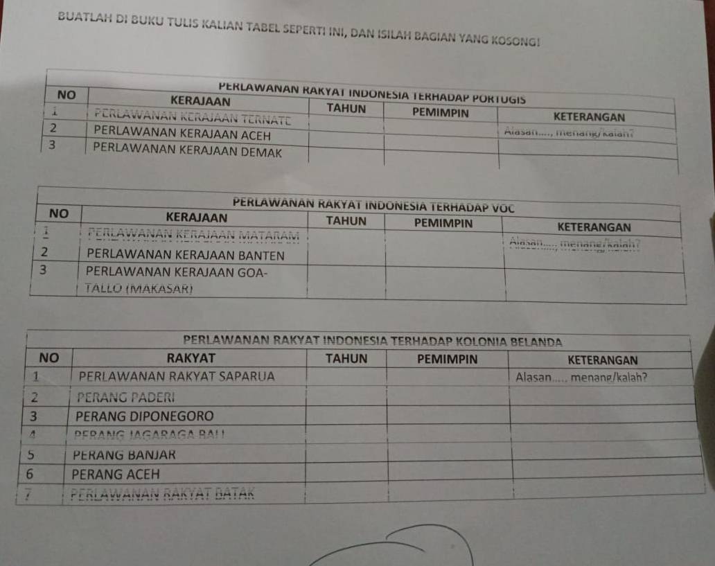 BUATLAH DI BUKU TULIS KALIAN TABEL SEPERTI INI, DAN ISILAH BAGIAN YANG KOSONGI