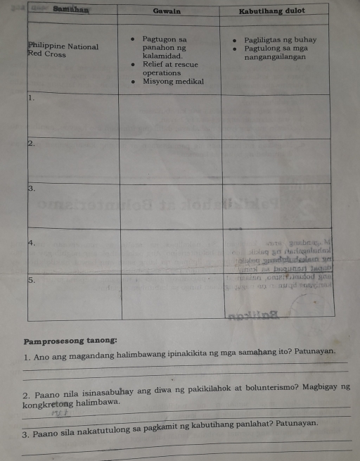 Samahan Gawain Kabutihang dulot 
_ 
1. Ano ang mag 
_ 
2. Paano nila isinasabuhay ang diwa ng pakikilahok at bolunterismo? Magbigay ng 
_kongkretong halimbawa. 
_ 
_ 
3. Paano sila nakatutulong sa pagkamit ng kabutihang panlahat? Patunayan. 
_