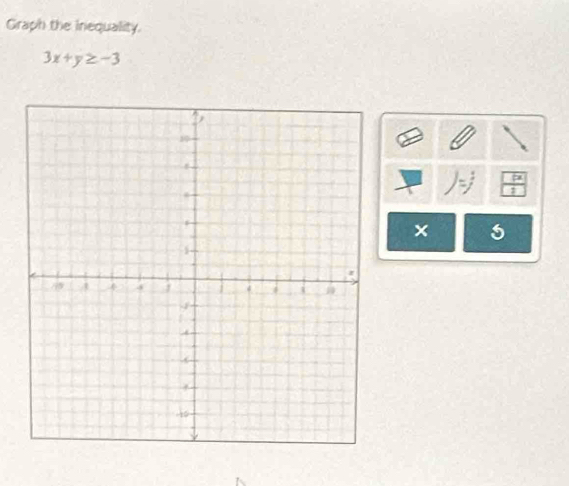 Graph the inequality.
3x+y≥ -3
1