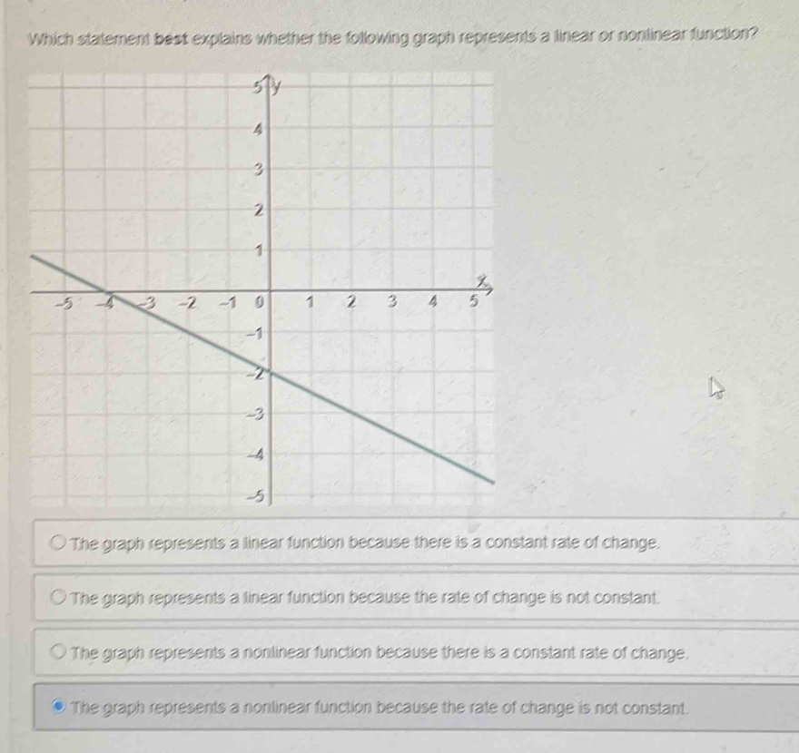 Solved: Which statement best explains whether the following graph ...