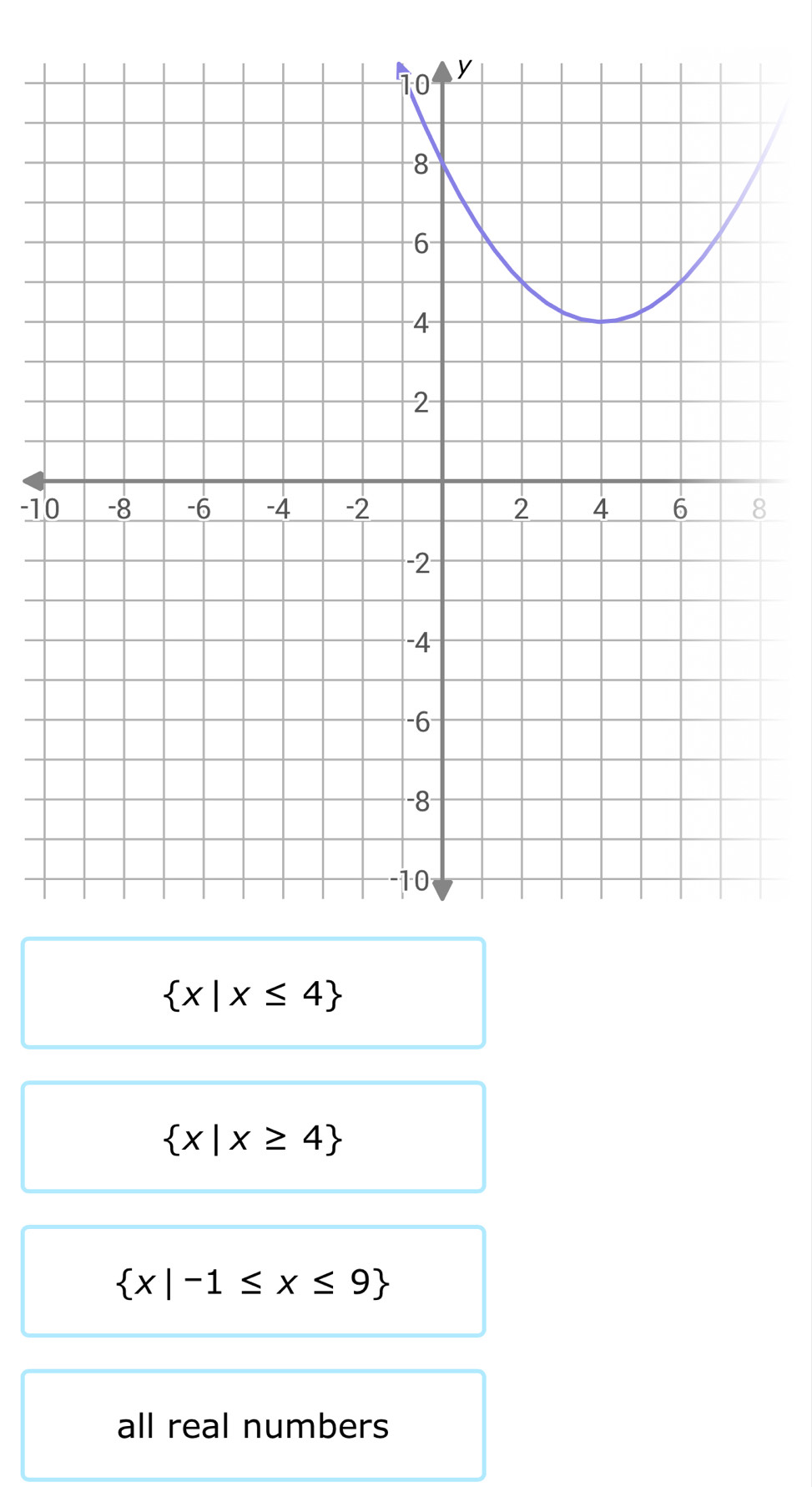 -1
 x|x≤ 4
 x|x≥ 4
 x|-1≤ x≤ 9
all real numbers