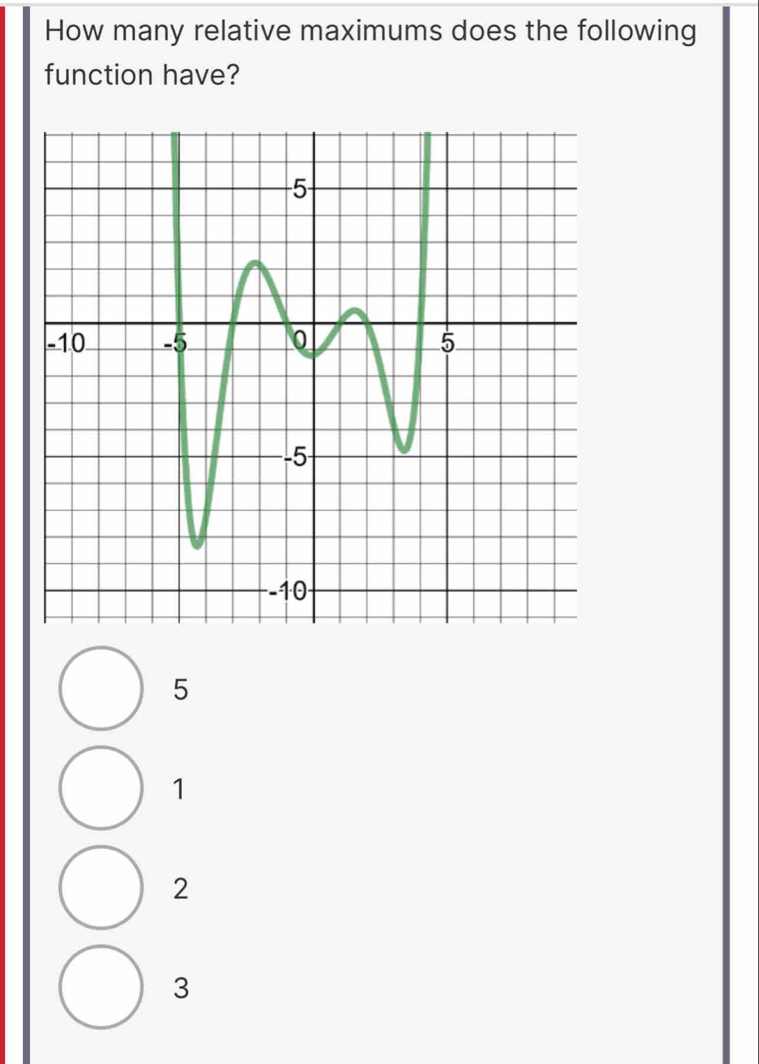 How many relative maximums does the following
function have?
5
1
2
3