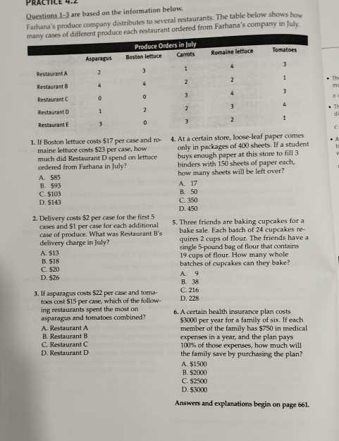 are based on the information below.
Farhana's produce company distributes to several restaurants. The table below shows how
aurant ordered from Farhana's company in July.
m
n x
Tỉ
d
C
1. If Boston lettuce costs $17 per case and ro- 4. At a certain store, loose-leaf paper comes A
maine lettuce costs $23 per case, how only in packages of 400 sheets. If a student . 
much did Restaurant D spend on lettuce buys enough paper at this store to fill 3
ordered from Farhana in July? binders with 150 sheets of paper each,
A. $85 how many sheets will be left over?
B. $93 A. 17
C. $103 B. 50 C. 350
D. $143 D. 450
2. Delivery costs $2 per case for the first 5 5. Three friends are baking cupcakes for a
cases and $1 per case for each additional bake sale. Each batch of 24 cupcakes re-
case of produce. What was Restaurant B's quires 2 cups of flour. The friends have a
delivery charge in July? single 5-pound bag of flour that contains
A. $13 19 cups of flour. How many whole
B. $18
C. $20 batches of cupcakes can they bake?
D. $26 A. 9 B. 38
3. If asparagus costs $22 per case and toma- C. 216 D. 228
toes cost $15 per case, which of the follow-
ing restaurants spent the most on
asparagus and tomatoes combined? 6. A certain health insurance plan costs
A. Restaurant A $3000 per year for a family of six. If each
B. Restaurant B member of the family has $750 in medical
expenses in a year, and the plan pays
C. Restaurant C 100% of those expenses, how much will
D. Restaurant D the family save by purchasing the plan?
A. $1500
B. $2000
C. $2500
D. $3000
Answers and explanations begin on page 661.