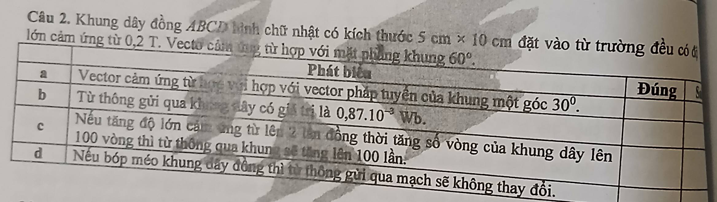 Khung dây đồng ABCD hình chữ nhật có kích thước 5cm* 10cm
lớn cảm ứng