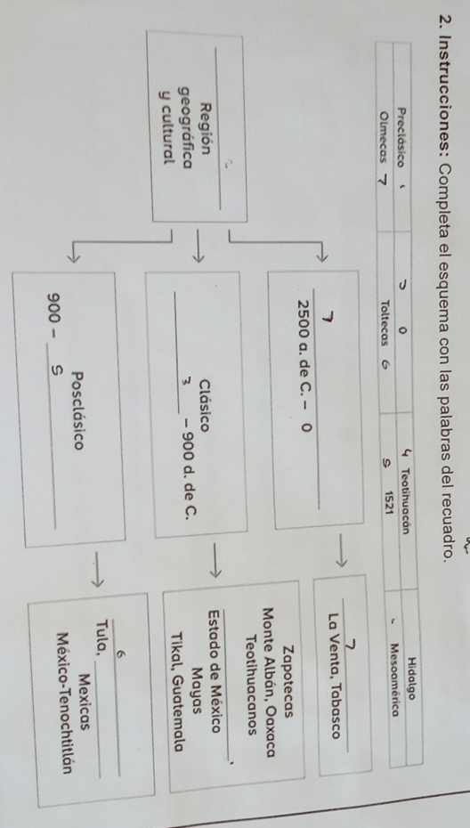 Instrucciones: Completa el esquema con las palabras del recuadro. 
_ 
La Venta, Tabasco
2500 a. de C. - 0 
Zapotecas 
Monte Albán, Oaxaca 
Teotihuacanos 
_、 
Región Clásico Estado de México 
geográfica - 900 d. de C. Mayas 
3 
y cultural _Tikal, Guatemala 
_6 
Tula,_ 
Posclásico Mexicas 
México-Tenochtitlán
900- _S