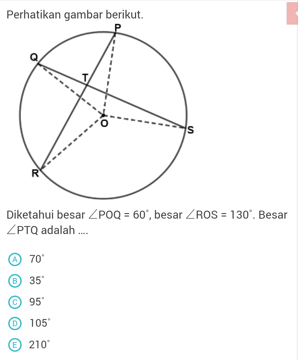 Perhatikan gambar berikut.
Diketahui besar ∠ POQ=60° , besar ∠ ROS=130°. Besar
∠ PTQ adalah ....
A 70°
B 35°
C 95°
D 105°
E 210°